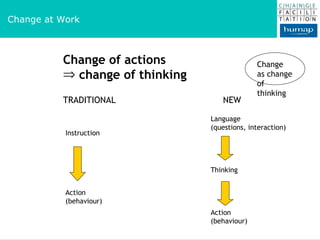 Change of actions change of thinking TRADITIONAL NEW Language (questions, interaction)  Thinking Action (behaviour) Change as change of thinking Instruction Action (behaviour) Change at Work 