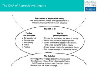 The DNA of Appreciative Inquiry 