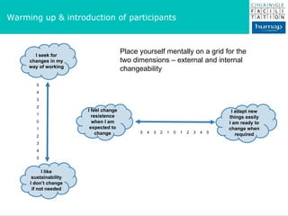 Warming up & introduction of participants I like sustainability I don’t change if not needed I seek for changes in my way of working I adapt new things easily I am ready to change when required I feel change resistence when I am expected to change Place yourself mentally on a grid for the  two dimensions – external and internal  changeability 5 4 3 2 1 0 1 2 3 4 5 5  4  3  2  1  0  1  2  3  4  5 
