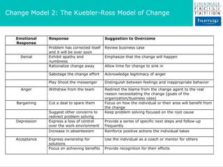 Change Model 2: The Kuebler-Ross Model of Change 