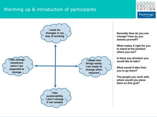 Warming up & introduction of participants Normally How do you see change? How du you assess yourself? What makes it right for you to stand at the position where you are? Is there any direction you would like to take? What would it take from you to go there? The people you work with, where would you place them on this grid? I like sustainability I don’t change if not needed I seek for changes in my way of working I adapt new things easily I am ready to change when required I feel change resistence when I am expected to change 