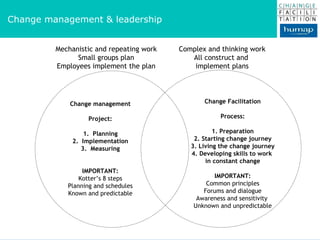 Change management Project: 1.  Planning 2.  Implementation 3.  Measuring IMPORTANT: Kotter’s 8 steps Planning and schedules Known and predictable Change Facilitation Process: 1. Preparation 2. Starting change journey 3. Living the change journey 4. Developing skills to work  in constant change IMPORTANT: Common principles Forums and dialogue Awareness and sensitivity  Unknown and unpredictable Mechanistic and repeating work Small groups plan Employees implement the plan Complex and thinking work All construct and  implement plans Change management & leadership 