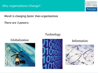 Why organizations Change? Wordl is changing faster than organizations There are 3 powers: Globalization Technology Information 