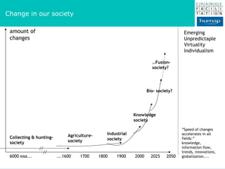 ” Speed of changes accelerates in all fields:” knowledge,  information flow, trends, innovations, globalization.... Collecting & hunting- society ..Fusion- society? Bio- society? Knowledge society Industrial  society Agriculture- society amount of changes 6000 eaa...  ...1600  1700  1800  1900  2000  2025  2050 Emerging Unpredictaple Virtuality Individualism Change in our society 
