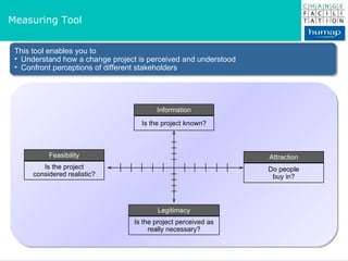 Measuring Tool <ul><li>This tool enables you to </li></ul><ul><li>Understand how a change project is perceived and underst...
