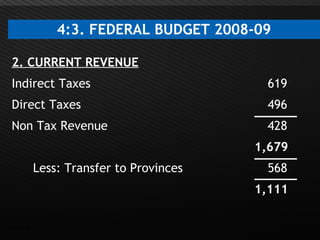 Page  18
4:3. FEDERAL BUDGET 2008-09
2. CURRENT REVENUE
Indirect Taxes 619
Direct Taxes 496
Non Tax Revenue 428
1,679
Less: Transfer to Provinces 568
1,111
 