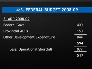 Page  19
3. ADP 2008-09
Federal Govt 400
Provincial ADPs 150
Other Development Expenditure 044
594
Less: Operational Shortfall 077
517
4:3. FEDERAL BUDGET 2008-09
 