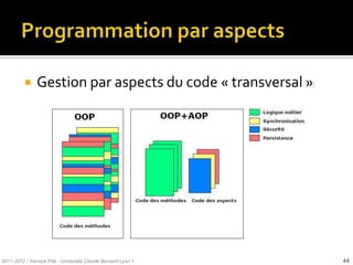     Gestion par aspects du code « transversal »




2011-2012 / Yannick Prié - Université Claude Bernard Lyon 1   44
 