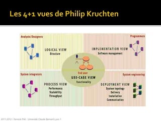 Itérations et TTUP2011-2012 / Yannick Prié - Université Claude Bernard Lyon 1Etude préliminaireElaborationConstructionIncr.4…Incrément 1Incr.2Incr.3Incr.5