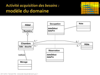 Modèles et activités (1/2)2011-2012 / Yannick Prié - Université Claude Bernard Lyon 1Capture des besoinsle modèle des CU représente le système vu de l’extérieur, son insertion dans l’organisation, ses frontières fonctionnelles. Analysele modèle d’analyse représente le système vu de l’intérieur. Les objets sont des abstractions des concepts manipulées par les utilisateurs. Point de vue statique et dynamique sur les comportements.Modèle des cas d’utilisationModèle d’analyse