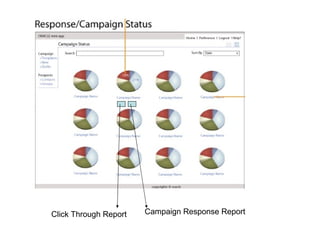 Campaign Response Report Click Through Report 