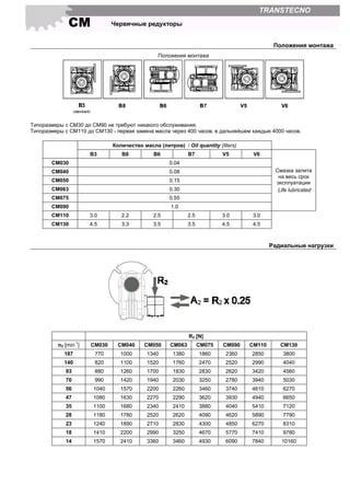 СМ Червячные редукторы
TRANSTECNO
Положения монтажа
Положения монтажа
Типоразмеры с CM30 до CM90 не требуют никакого обслуживания.
Типоразмеры с CM110 до CM130 - первая замена масла через 400 часов, в дальнейшем каждые 4000 часов.
Количество масла (литров) / Oil quantity (liters)
B3 B8 B6 B7 V5 V6
CM030 0.04
CM040 0.08
CM050 0.15
CM063 0.30
CM075 0.55
CM090 1.0
Смазка залита
на весь срок
эксплуатации
Life lubricated
CM110 3.0 2.2 2.5 2.5 3.0 3.0
CM130 4.5 3.3 3.5 3.5 4.5 4.5
Радиальные нагрузки
R2 [N]
n2 [min
-1
] CM030 CM040 CM050 CM063 CM075 CM090 CM110 CM130
187 770 1000 1340 1380 1860 2360 2850 3800
140 820 1100 1520 1760 2470 2520 2990 4040
93 880 1260 1700 1830 2830 2620 3420 4560
70 990 1420 1940 2030 3250 2780 3940 5030
56 1040 1570 2200 2260 3460 3740 4610 6270
47 1080 1630 2270 2290 3620 3930 4940 6650
35 1100 1680 2340 2410 3880 4040 5410 7120
28 1180 1780 2520 2620 4090 4620 5890 7790
23 1240 1890 2710 2830 4300 4850 6270 8310
18 1410 2200 2990 3250 4670 5770 7410 9780
14 1570 2410 3360 3460 4930 6090 7840 10160
 