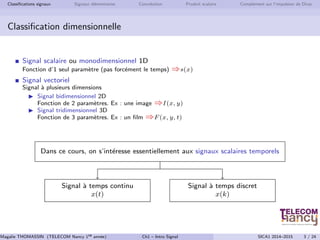 Classifications signaux Signaux élémentaires Convolution Produit scalaire Complément sur l’impulsion de Dirac
Classific...