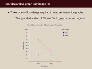 Prior declarative graph knowledge (1)
• Three types of knowledge required to interpret interaction graphs:
1. The typical ...