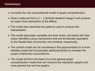 Conclusions
• Currently the only computational model of graph comprehension
• Given a data set from a 2 × 2 factorial rese...