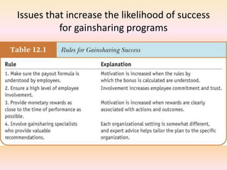 Issues that increase the likelihood of success
for gainsharing programs
 