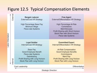 Figure 12.5 Typical Compensation Elements
 