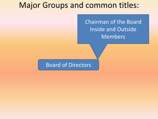 Major Groups and common titles:
Board of Directors
Chairman of the Board
Inside and Outside
Members
 