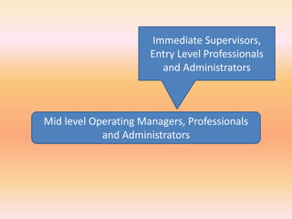 Mid level Operating Managers, Professionals
and Administrators
Immediate Supervisors,
Entry Level Professionals
and Administrators
 