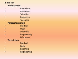 4. Pro-Tec
Professionals
• Physicians
• Attorneys
• Scientists
• Engineers
• Teachers
Paraprofessionals
• Medical
• Legal
• Scientific
• Engineering
• Education
Technicians:
• Medical
• Legal
• Scientific
• Engineering
 
