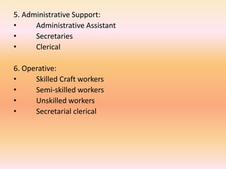 5. Administrative Support:
• Administrative Assistant
• Secretaries
• Clerical
6. Operative:
• Skilled Craft workers
• Semi-skilled workers
• Unskilled workers
• Secretarial clerical
 
