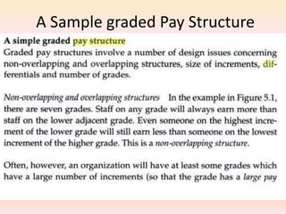 A Sample graded Pay Structure
a
 