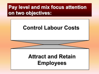 Pay level and mix focus attention
on two objectives:
Control Labour Costs
Attract and Retain
Employees
 
