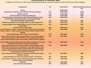 Designation(s) PB Pay Band (Rs.) Grade Pay/ Academic Grade Pay
(Rs.)
Director -- 80000 (fixed) --
Deputy Director, Professor, Dean (VGSOM), Chief System Manager PB-4 37400-67000 10500
Registrar, Librarian PB-4 37400-67000 10000
Associate Professor, Principal System Manager PB-4 37400-67000 9500
Assistant Professor, Deputy Librarian, Senior Networking Engineer, Senior
Scientific Officer, Senior System Analyst, Senior System Manager
PB-3 15600-39100 8000
Superintending Engineer, Deputy Registrar PB-3 15600-39100 7600
Programmer, Programmer Gr I, Scientific Officer Gr I, System Engineer Gr I, PB-3 15600-39100 7000
Executive Engineer, Senior Medical Officer, Lecturer (Sr Scale), Counsellor,
Security Officer
PB-3 15600-39100 6600
Assistant Librarian, Sports Officer PB-3 15600-39100 6000
Assistant Registrar, Engineer , Assistant Workshop Superintendent, Hindi Officer,
Software Engineer, , System Analyst, Senior Research Assistant, Medical Officer, ,
Manager,
PB-3 15600-39100 5400
Senior Superintendent, Senior Library Information Officer PB-2 9300-34800 5400
Library Information Officer, Senior Accounts Officer, Senior Assistant Engineer,
Senior Sanitary Inspector, Senior Staff Nurse, Senior Superintendent, Senior
Technical Superintendent, Senior Accounts Officer, Senior Horticulture Assistant,
PB-2 9300-34800 4800
Accounts Officer, Assistant Library Information Officer, Senior Pharmacist, Senior
Staff Nurse, Superintendent, Technical Superintendent,
PB-2 9300-34800 4600
Assistant Security Officer, Junior Accounts Officer, Assistant Engineer, Senior
Library Information Assistant, Junior Engineer, Junior Superintendent, Junior
Technical Superintendent, Physical Training Instructor Gr I, Senior Assistant
Engineer, Senior Driver (SG), Technical Assistant (Physical Education), Senior
Security Inspector, Staff Nurse, Pharmacist
PB-2 9300-34800 4200
Senior Laboratory Assistant, Driver Gr I, Pharmacist, Senior Assistant, Senior
Technician, Overseer
PB-1 5200-20200 2800
Canteen Manager Gr III, Driver Gr II, Security Guard Gr I, Sub-Overseer PB-1 5200-20200 2400
Junior Assistant , Driver Gr II, Junior Laboratory Assistant, Junior Technician,
Security Inspector, Senior Attendant
PB-1 5200-20200 2000
Attendant PB-1 5200-20200 1900
Junior Attendant, Security Guard, PB-1 5200-20200 1800
Pay structure of Institute Staff
In addition to the basic pay, staff members get dearness allowance and other benefits at par with Central Government employees.
 