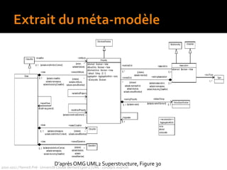 diagrammes de classes