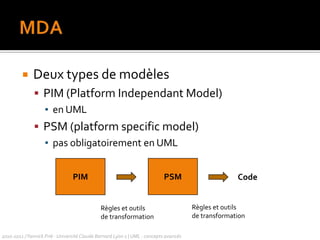 Correspond à du code dans un langage de programmation modèle dans un langage 