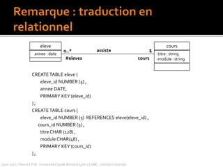 Outils UML utilisant la sémantique d’UML
