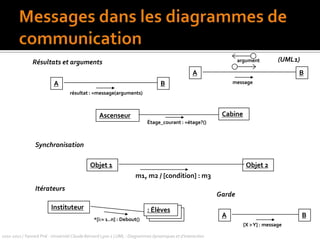 Éléments d’une interaction
