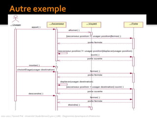 Diagrammes de séquencesInteractions entre éléments dans une séquence temporelle 