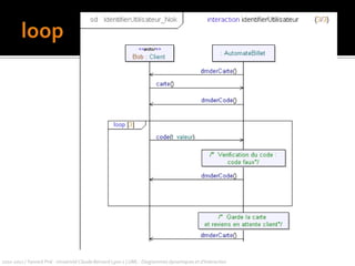 Description de scénarios typiques et des exceptions2010-2011 / Yannick Prié - Université Claude Bernard Lyon 1 | UML : Diagrammes dynamiques et d'interaction barre d’activationElément 2Elément 1créationm1m2Elément 3retourcreatemessage trouvém3m4destructionlignede viemessage