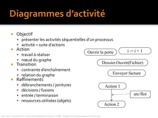 Petit exercice à faire en classeDessiner un diagramme de communication impliquant des objets issus de ces classes2010-2011 / Yannick Prié - Université Claude Bernard Lyon 1 | UML : Diagrammes dynamiques et d'interaction 