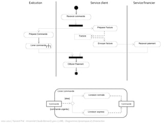 de plusieurs objets au sein d’un cas d’utilisation