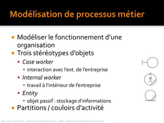 diagramme de séquence de fonctionnement