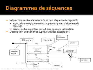 ensemble de rôles joués par des classes