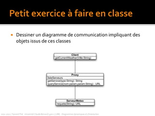 communication entre instances des éléments d’une collaboration
