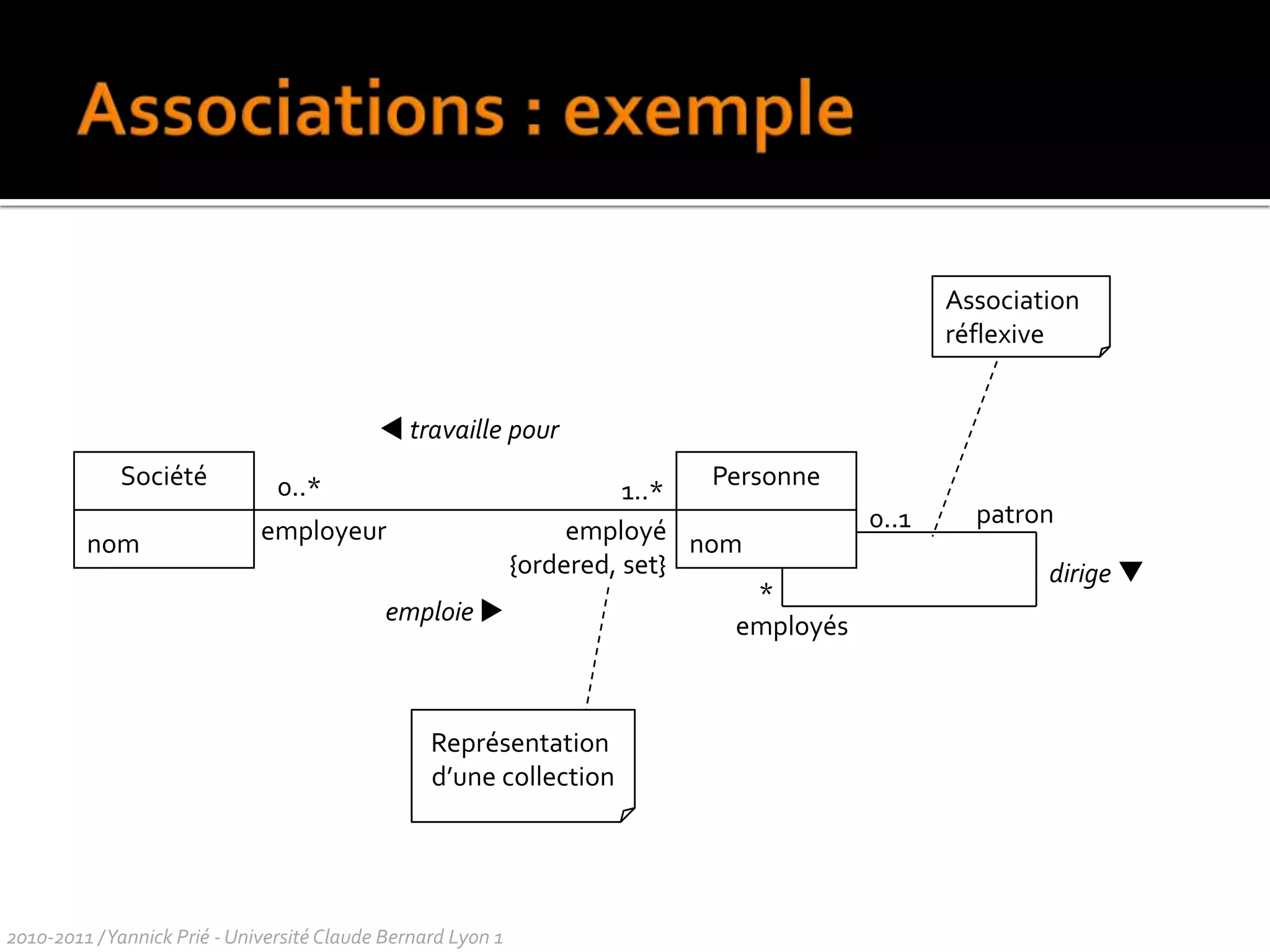 Un exempleElément de réseau2010-2011 / Yannick Prié - Université Claude Bernard Lyon 1 