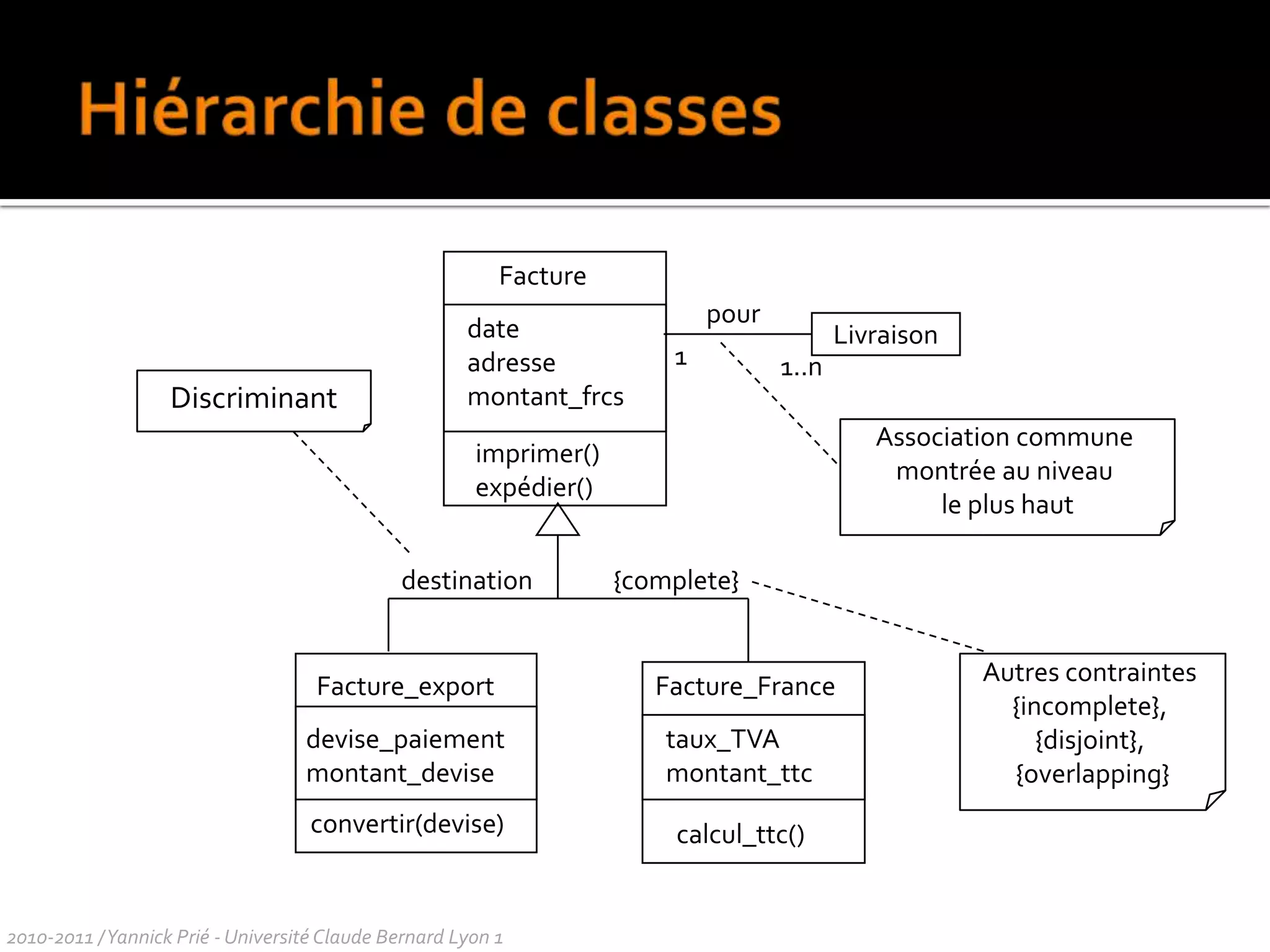  télétexte : booléen = vrai