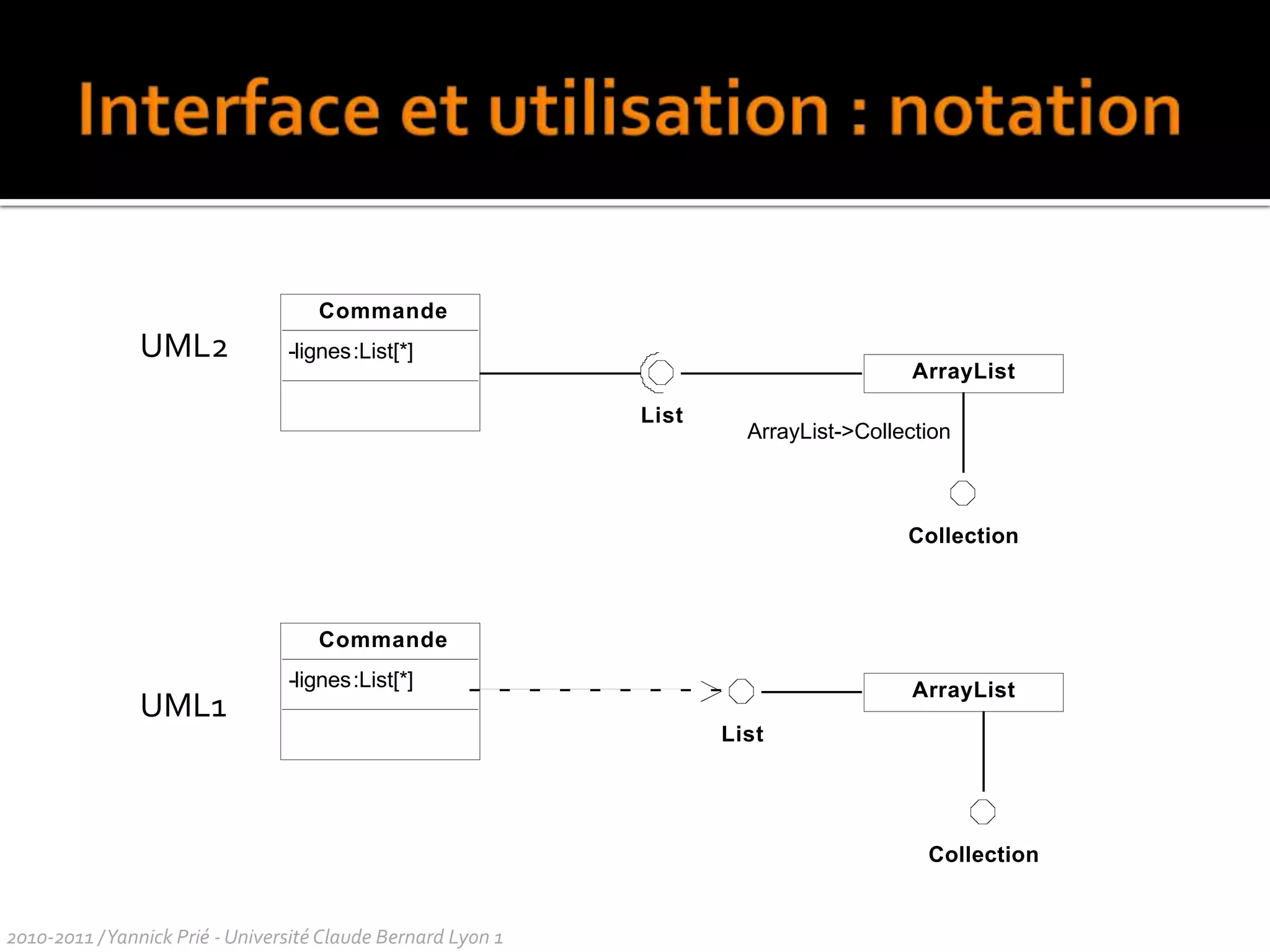  volume : parallépipède = (600,650,500)valeur_x() : réel  valeur_y() : réellongueur() : réel2010-2011 / Yannick Prié - Université Claude Bernard Lyon 1 