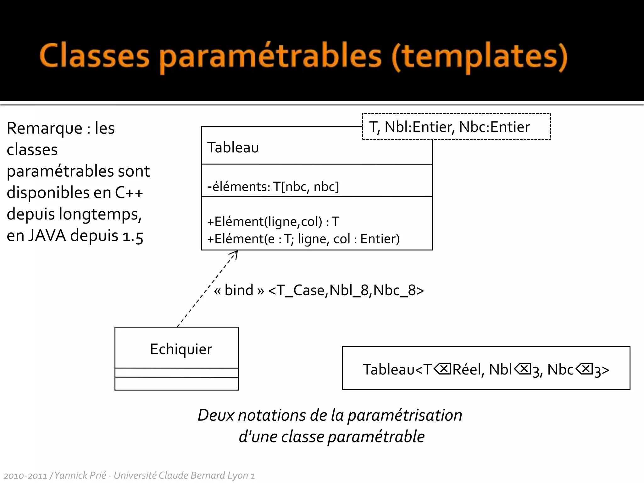Opérations de classesvisibilité nom (liste de paramètres) : type-retour {propriétés}argument ::= direction nom : type = valeur-défautpublic +privé -protégé #paquetage~asbtractquery…in | out | inoutRemarquesnotation : opération abstraite / opération statiqueopérations = comportement d’une classe, trouvées en examinant les diagrammes d’interactionméthode = implémentation d’une opération dont elle spécifie l’algorithme ou la procédure associée pré et post-conditions, description du contenu : commentaires + OCL2010-2011 / Yannick Prié - Université Claude Bernard Lyon 1 