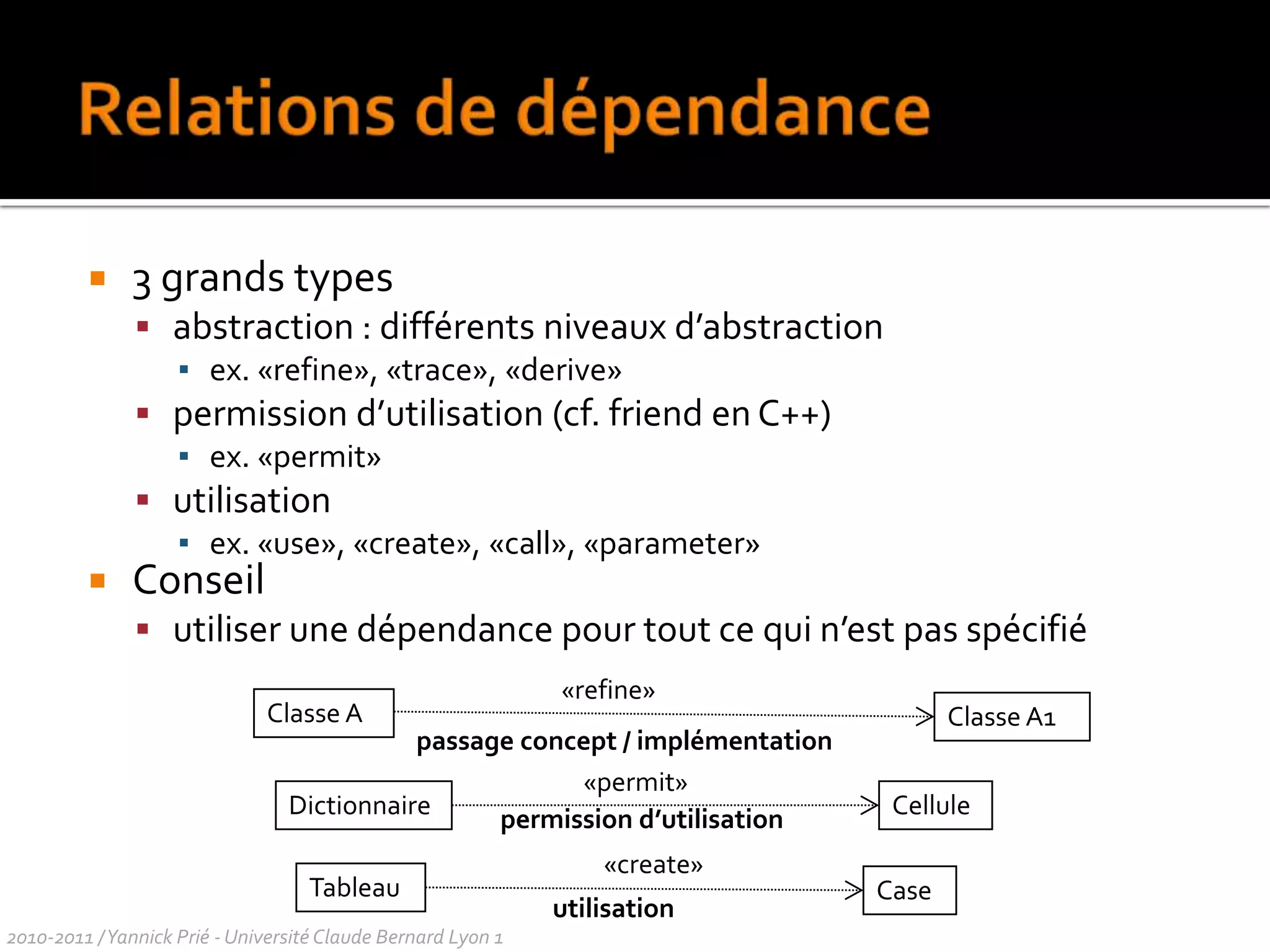 Associationsnom association x..yx..yClasse 1Classe 2rôle 1rôle 2Nom : forme verbale, sens de lecture avec flècheRôles : forme nominale, identification extrémité associationMultiplicité : 1, 0..1, 0..*, 1..*, n..mMots-clés : set, ordered set (uniques) ; bag, list (doublons) actionnaire**1..**EntreprisePersonneemployeuremployé travaille pourServicesIndustrielleLes associations ont une durée de vie, sont indépendantes les unes des autres, sont héritées, comme les attributs2010-2011 / Yannick Prié - Université Claude Bernard Lyon 1 