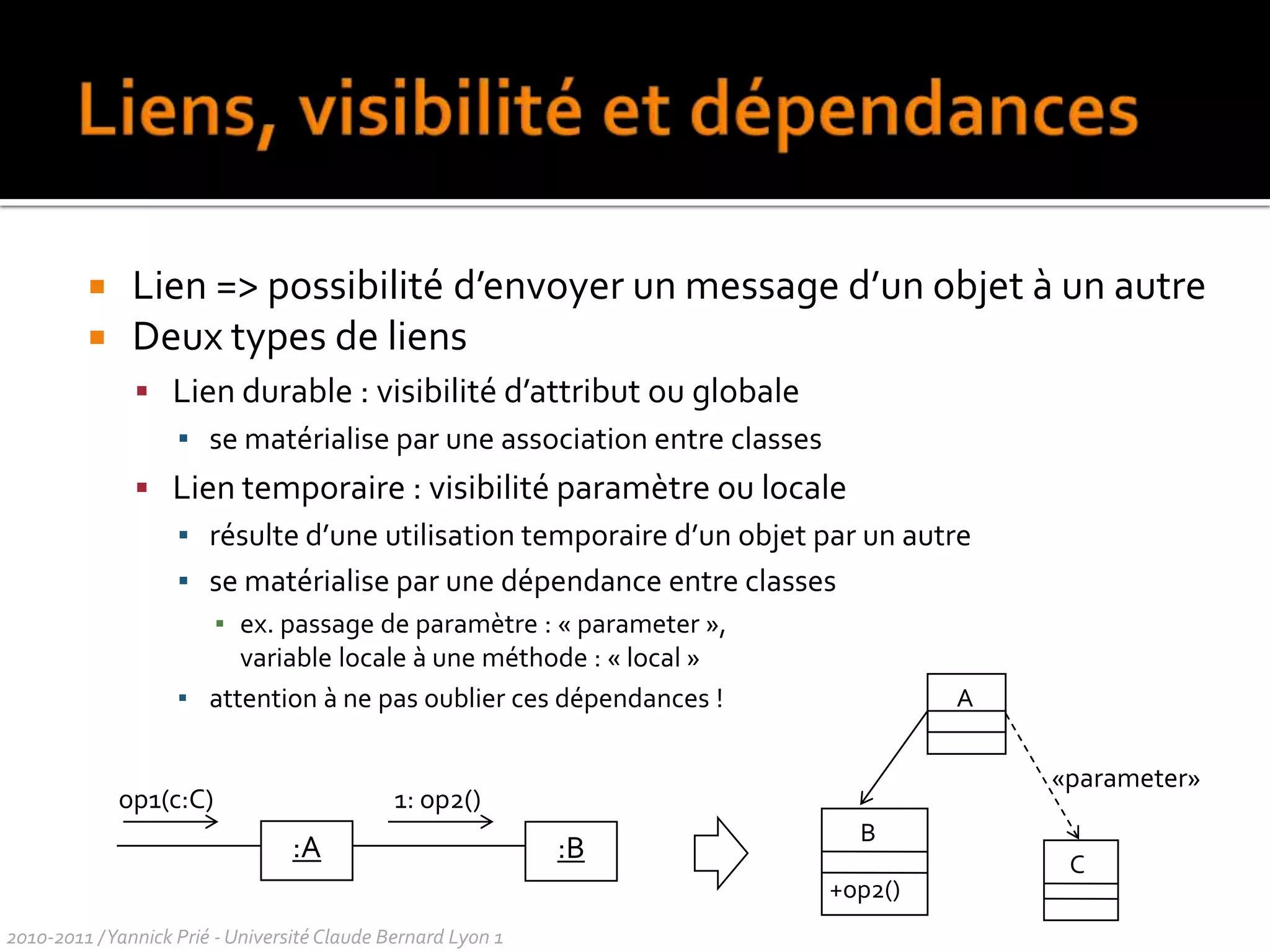 Associations : exempleAssociation réflexive travaille pourSociéténomPersonnenom0..*1..*patron0..1employeuremployé {ordered, set}dirige *emploie employésReprésentation d’une collection2010-2011 / Yannick Prié - Université Claude Bernard Lyon 1 