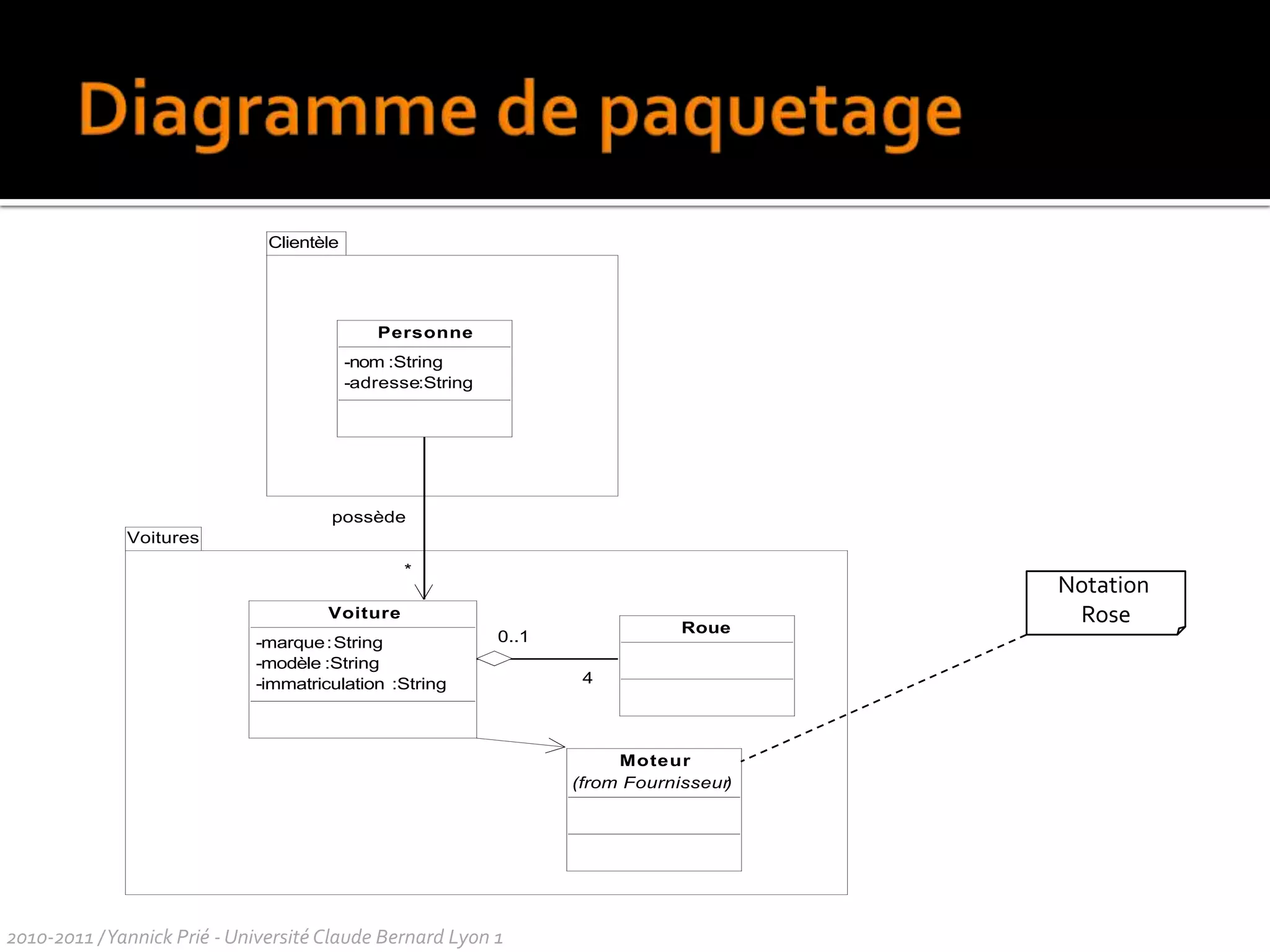 deuxdécisionsàprendre : deuxextrémités