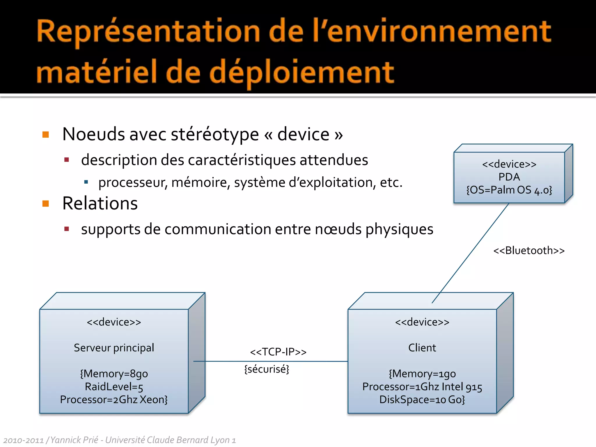 non partage des éléments composants, création et destruction des composants avec le composite 2010-2011 / Yannick Prié - Université Claude Bernard Lyon 1 ElémentAgrégat1..*0..*ElémentComposite0..*1