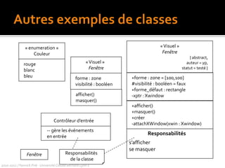 ex. : Fichier, Client, Compte, ChatNomDeClasseattribut 1attribut 2opération 1opération 2AutreClasse2010-2011 / Yannick Prié - Université Claude Bernard Lyon 1 