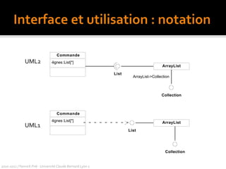  volume : parallépipède = (600,650,500)valeur_x() : réel  valeur_y() : réellongueur() : réel2010-2011 / Yannick Prié - Université Claude Bernard Lyon 1 