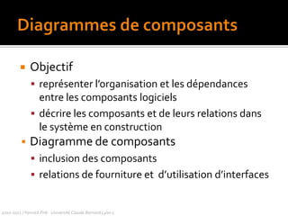 association pour insister sur les classes2010-2011 / Yannick Prié - Université Claude Bernard Lyon 1 Commande+dateDeRéception: Date[0..1]+estPrépayée: Booléen[1]+lignes: LIgneDeCommande[*] {ordered}(Fowler, 2004)0..1*1CommandeBooléenDate+estPrépayée+dateDeRéception1lignes{ordered}*LigneDeCommande